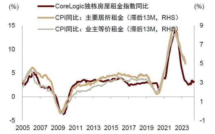 中金：交易衰退还是交易降息？