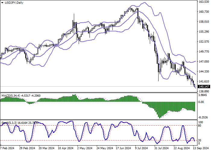 USD/JPY: ECONOMISTS POLLED BY REUTERS EXPECT THE BANK OF JAPAN TO HOLD OFF