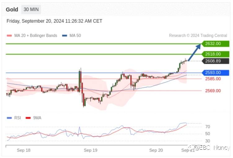 Trading Central 每日分析:欧美黄金原油