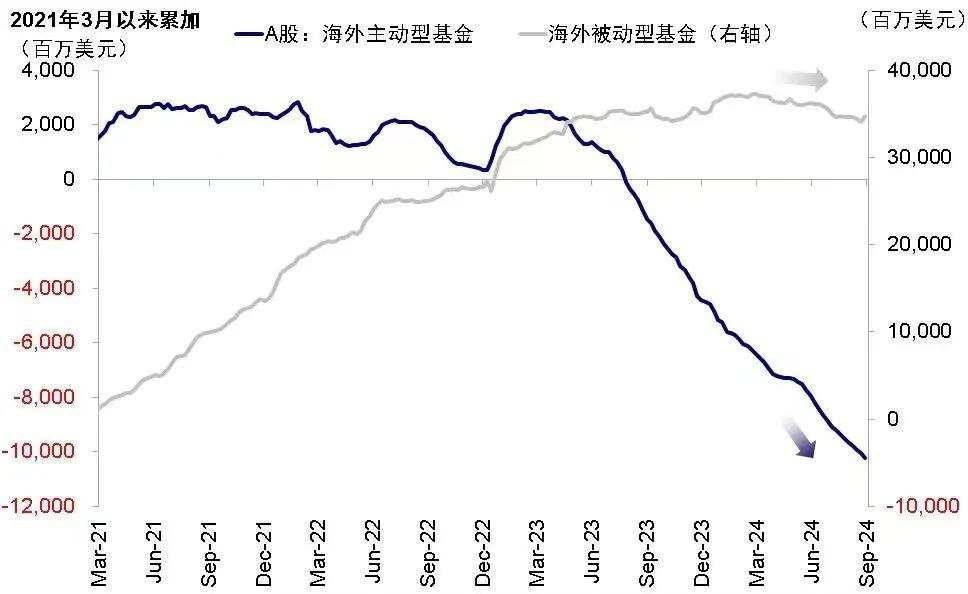 中金刘刚：英国路演见闻，欧洲客户近期是否大局加仓