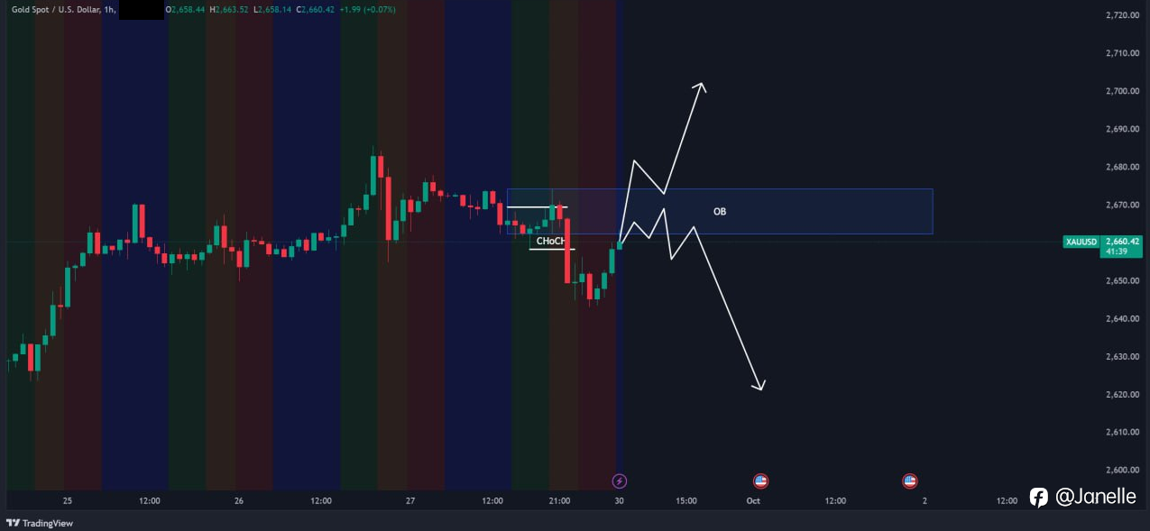 9.30 - XAUUSD 分析