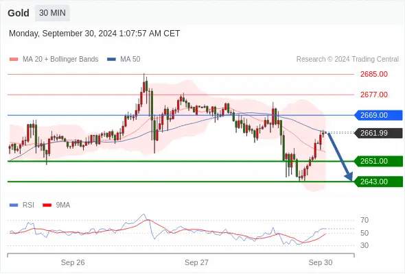 WeTrade TC早午报>>每日策略早报