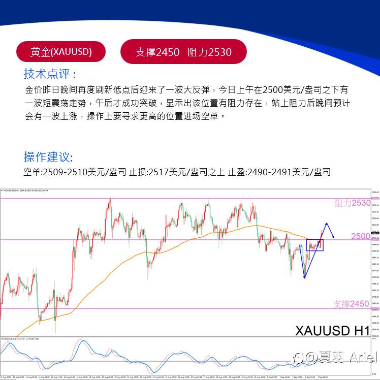 小非农即将引爆!黄金行情或迎剧烈震荡!