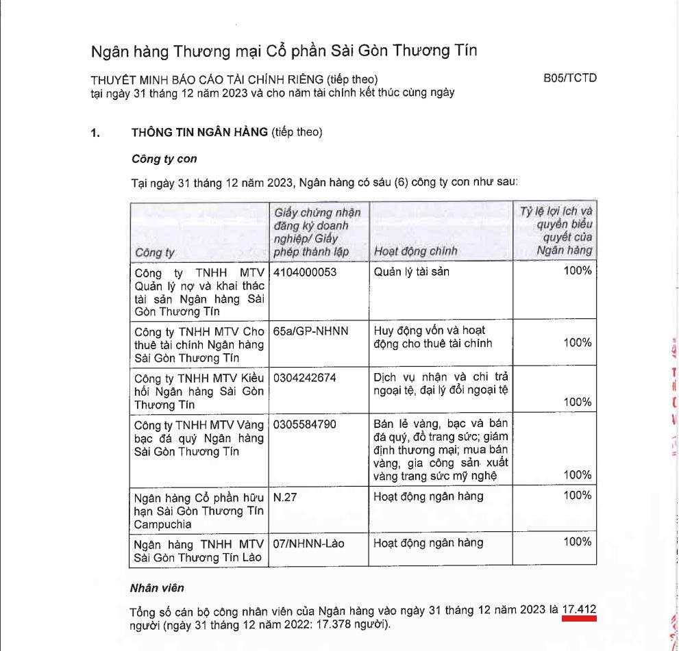 Chủ tịch thu nhập cao nhất ngành ngân hàng, vậynhân viên Sacombank nhận thù lao bao nhiêu trong năm 2023?