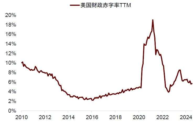 中金：交易衰退还是交易降息？