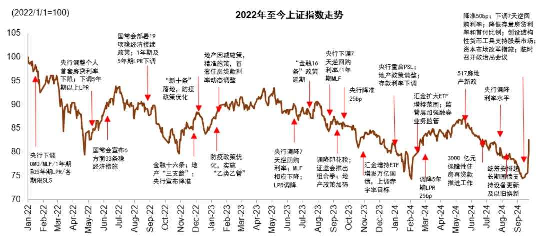 中金：A股见“大底”了吗？