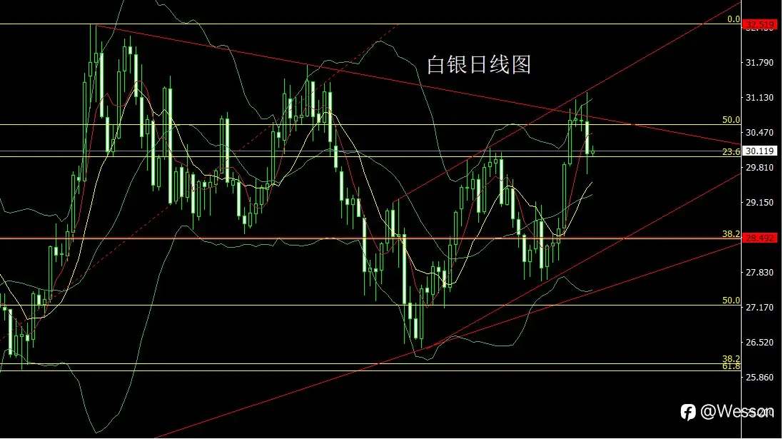 9月19日：鹰派讲话逆周期，金银倒锤空后多