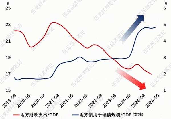 伍戈：政策实效关键在于地产止跌回稳，实际利率有力度下降和公共资金介入风险处置值得关注