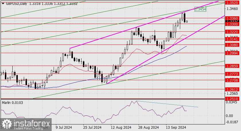 Prediksi untuk GBP/USD pada 26 September 2024