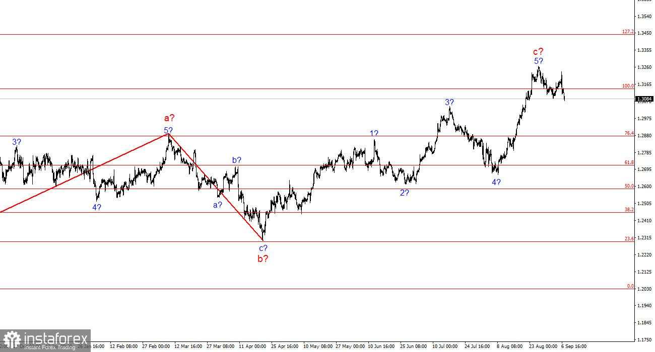 Analisis GBP/USD pada 9 September: Pound Siap Membentuk Struktur Penurunan