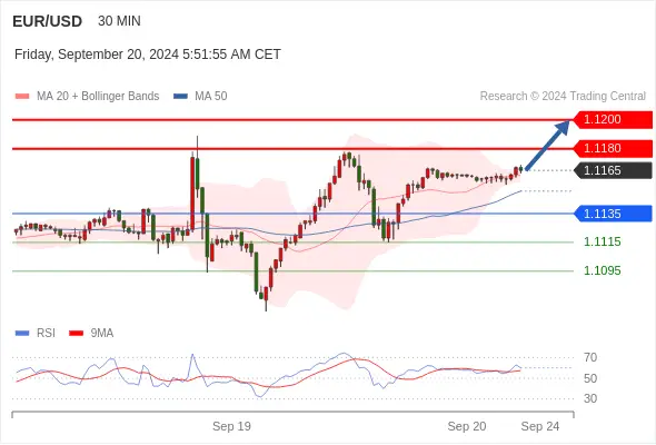 WeTrade TC早午报>>每日策略午报