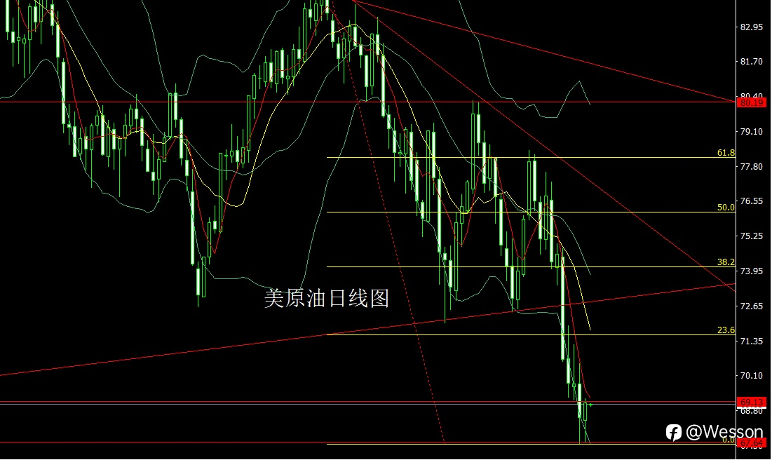 9月10日:日线锤头延区间,金银回踩短多