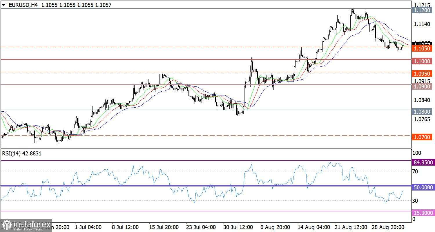 Perkiraan Panas untuk EUR/USD pada 4 September 2024