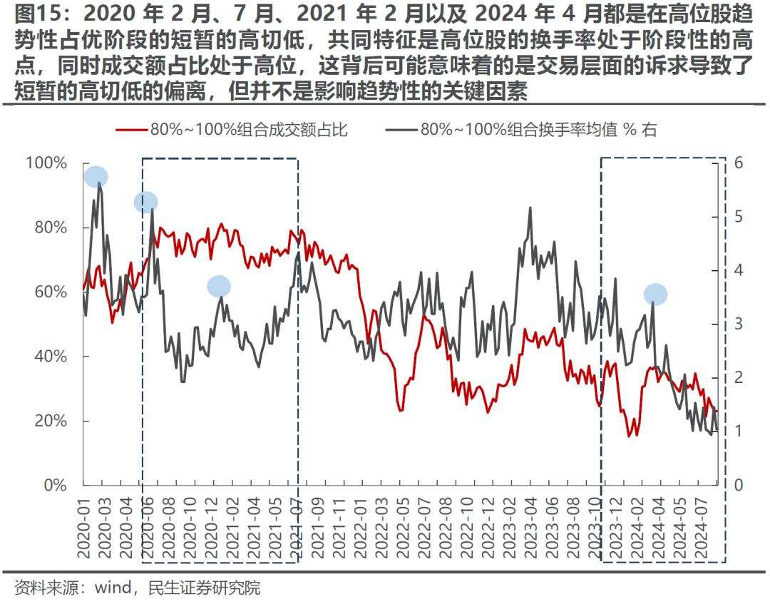 A股“商品旗手”：波动率回归，理性应对