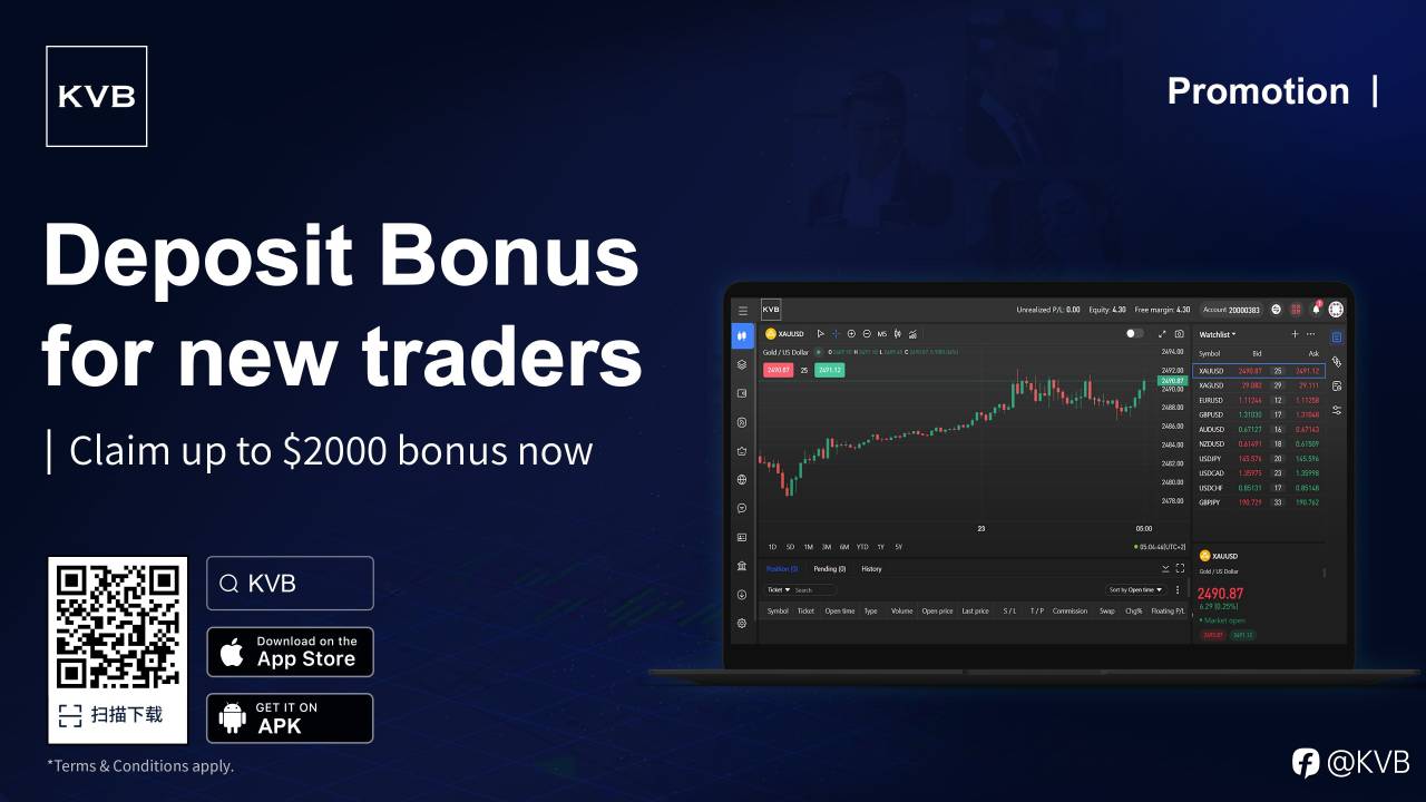 Claim Up to $2,000 with Our Deposit Bonus—Hurry, Limited Time Only! ⏱️