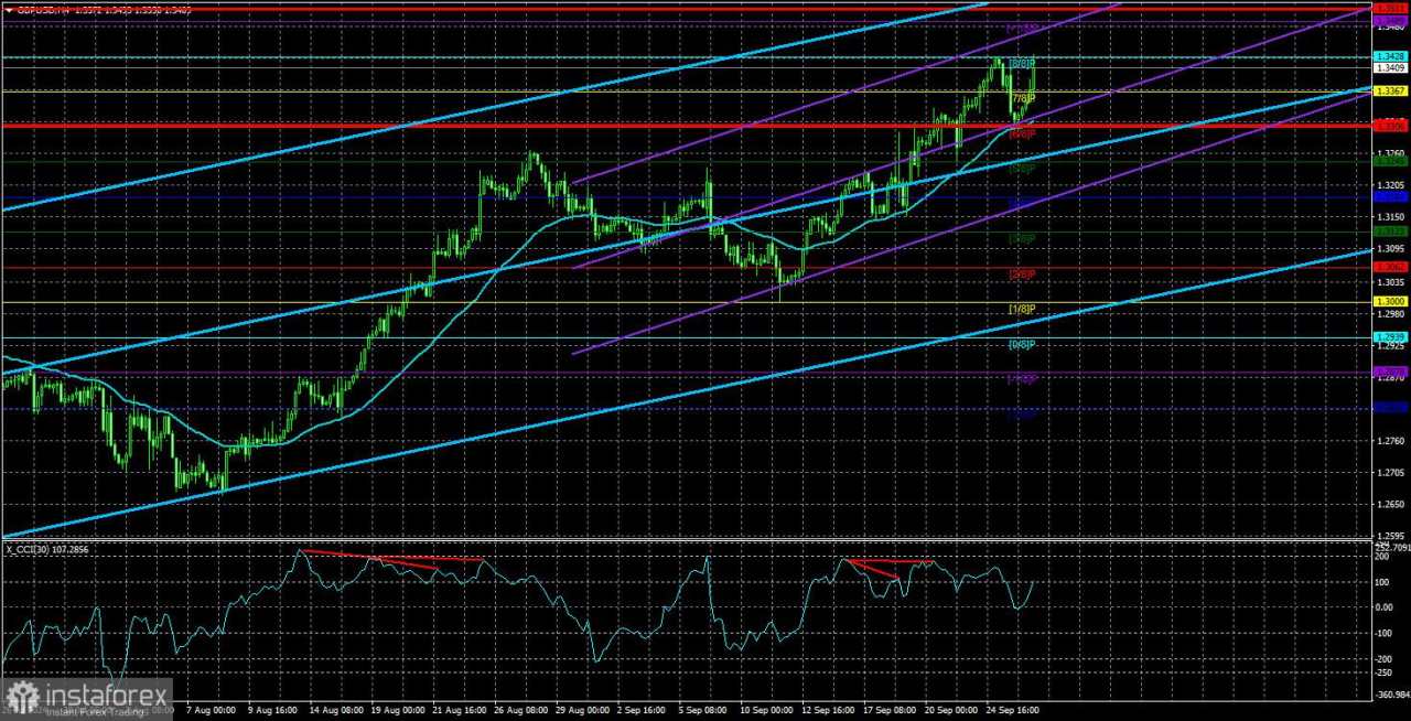 Gambaran Umum GBP/USD pada 27 September; The Fed Sedang Menenggelamkan Dolar Itu Sendiri