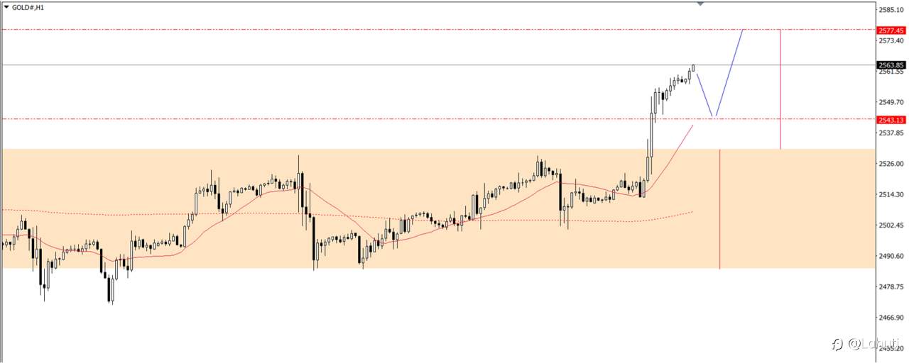 PLAN TRADE 13/9/24