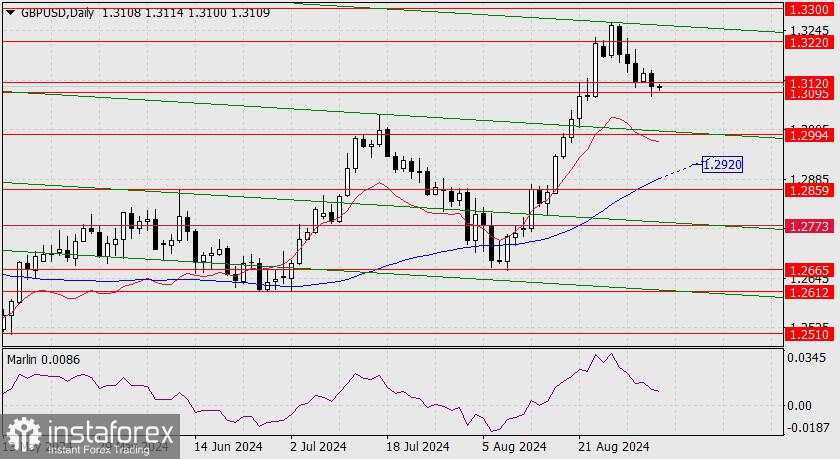 Prakiraan GBP/USD pada 4 September 2024