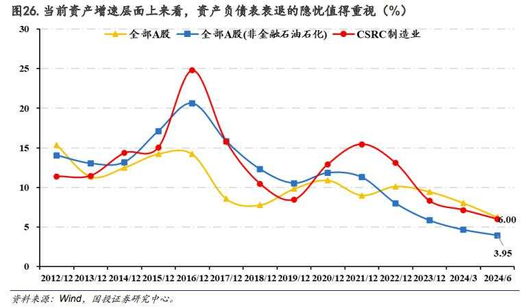 基于本轮高股息回调下的基本面解释