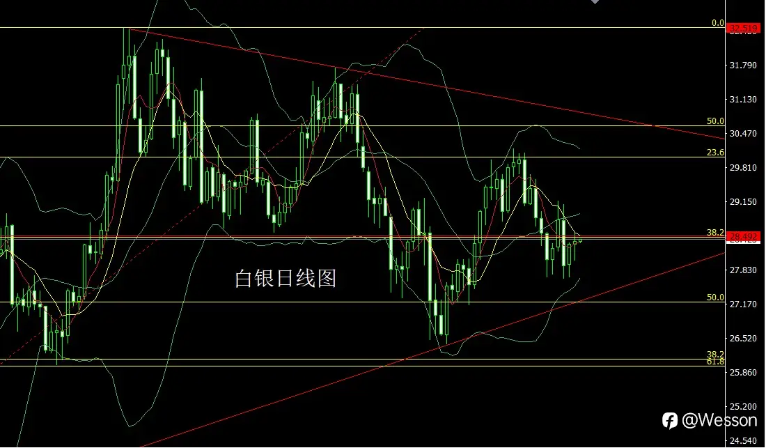 9月11日：日线中阳再冲顶，金银区间迎通胀