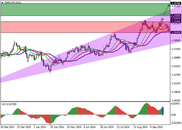 GBP/USD: THE BANK OF ENGLAND KEPT INTEREST RATES AT 5.00%