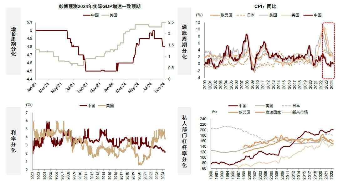 中金：A股见“大底”了吗？