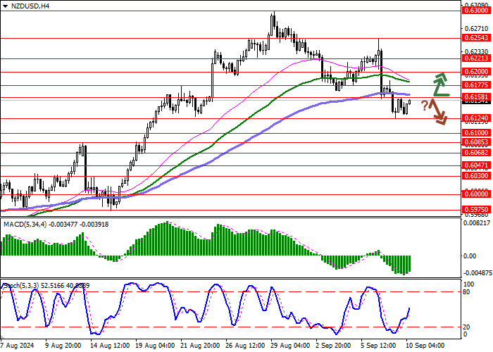 NZD/USD: NEW ZEALAND DOLLAR RECOVERS LOST GROUND