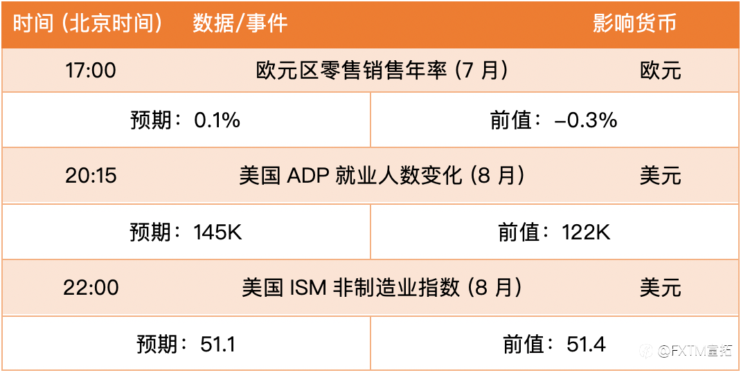 【FXTM富拓】美加通胀担忧打压反弹,依然难返中期升势