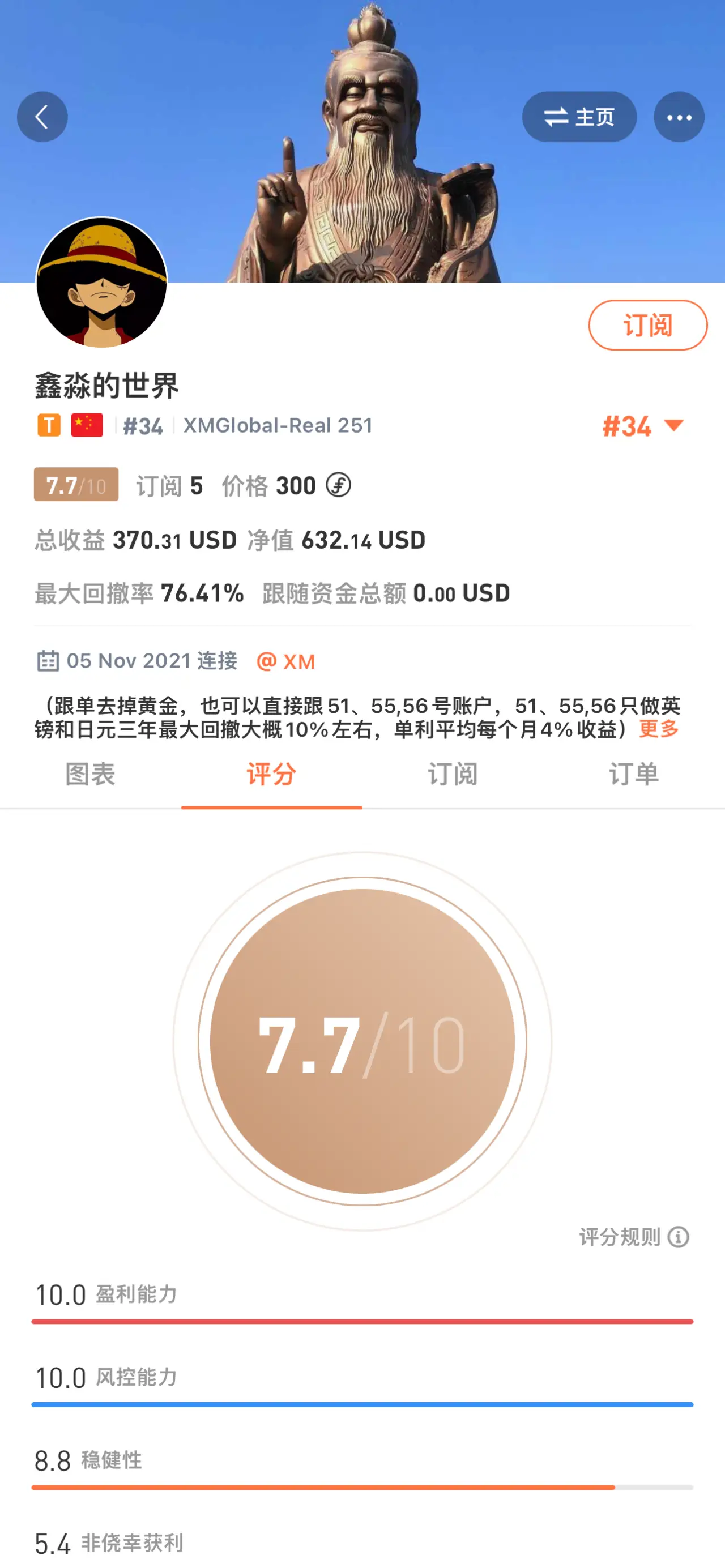 feed image