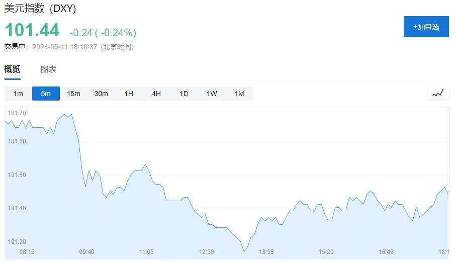 美股齐跌超1%后大反转，英伟达涨8%，油价反弹2%，美债先涨后跌