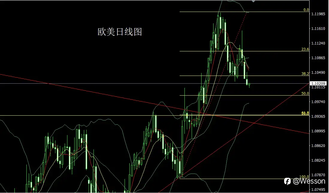 9月11日：日线中阳再冲顶，金银区间迎通胀