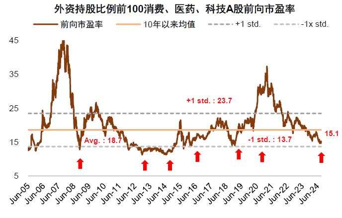 中金：A股见“大底”了吗？