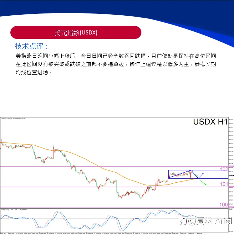 黄金跌势难挡！瑞凡真的回不去了嗎?