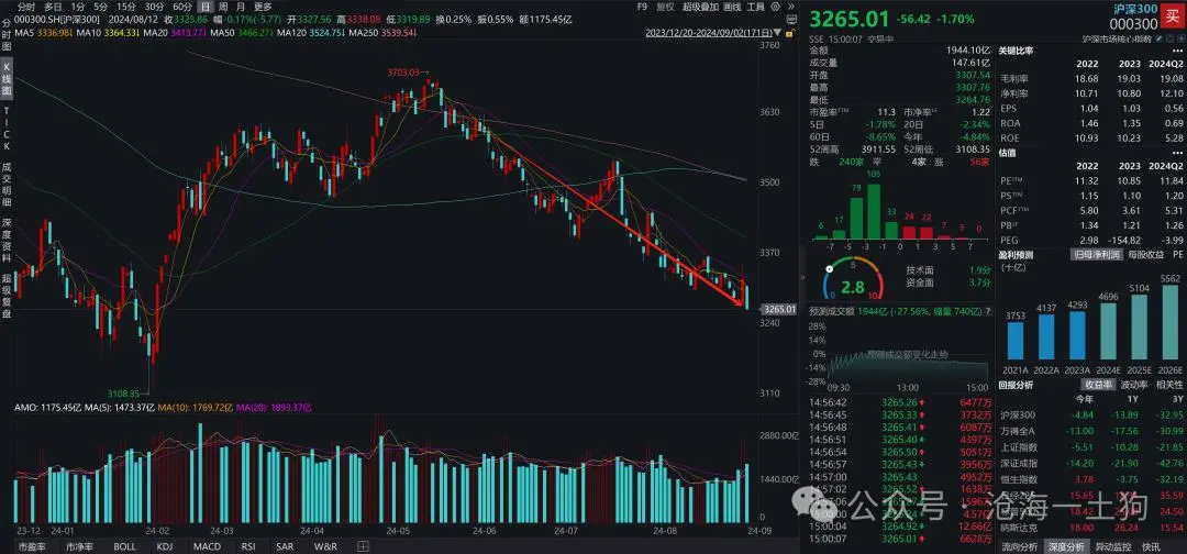 为何银行股涨，A股就跌？