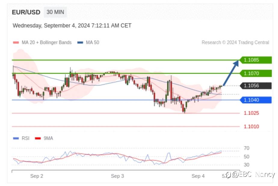 Trading Central 每日分析:欧美黄金原油