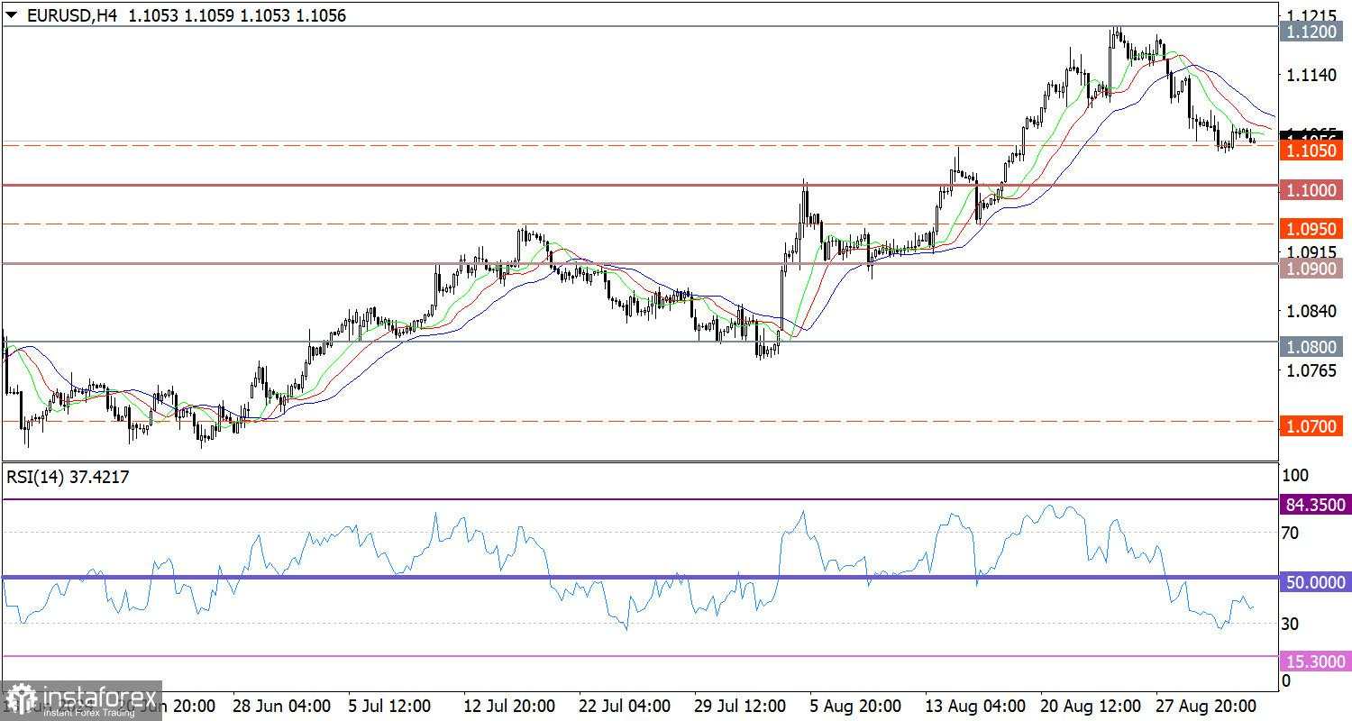 Prakiraan Terkini untuk EUR/USD pada 3 September 2024