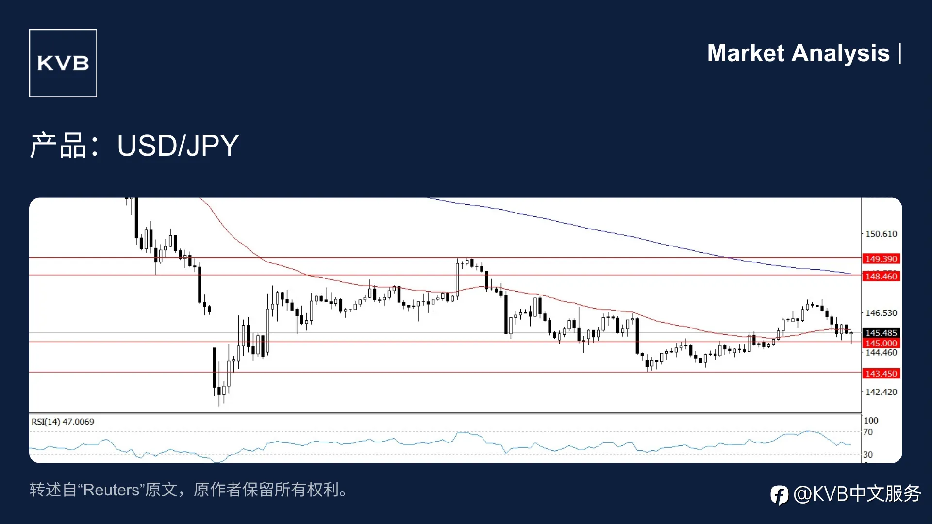 📊市场分析: 在当前通胀和经济环境下，美元走强的原因是什么？