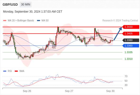 WeTrade TC早午报>>每日策略早报