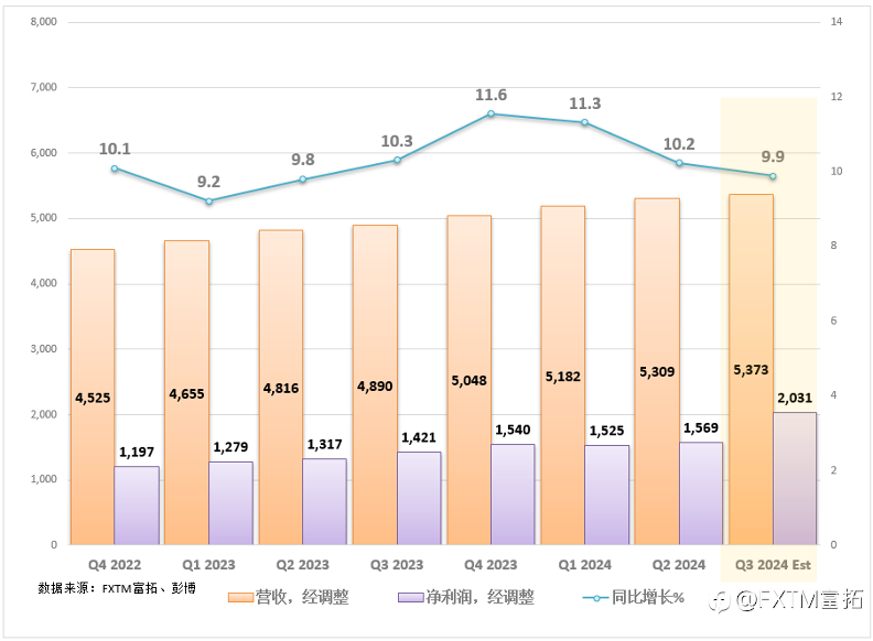 【美股财报季】奥多比Adobe三季度财报前瞻，股价有待大突破？