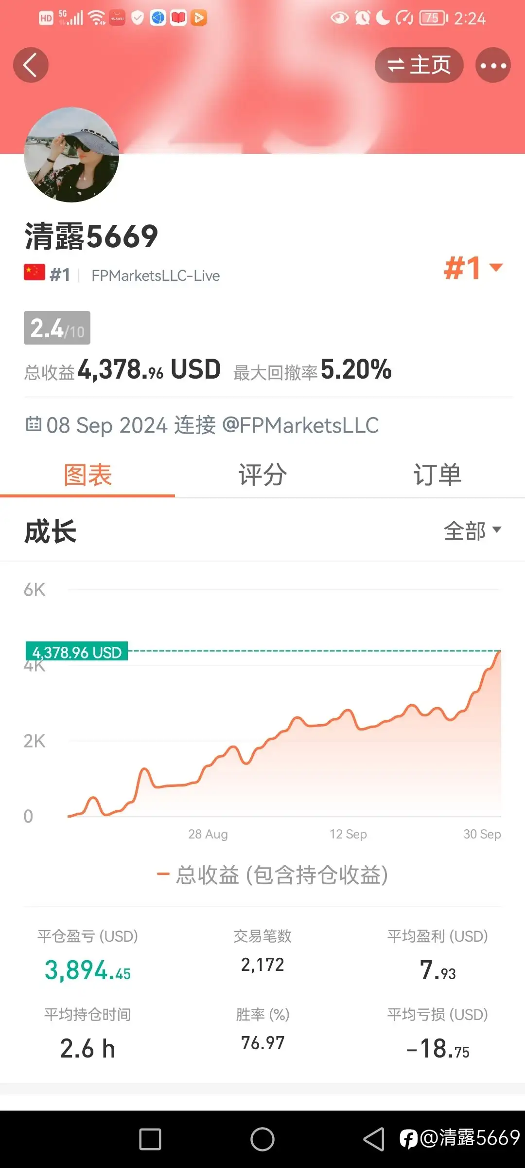 做好资金管理，​截断亏损，让盈利奔跑！[咖啡]​