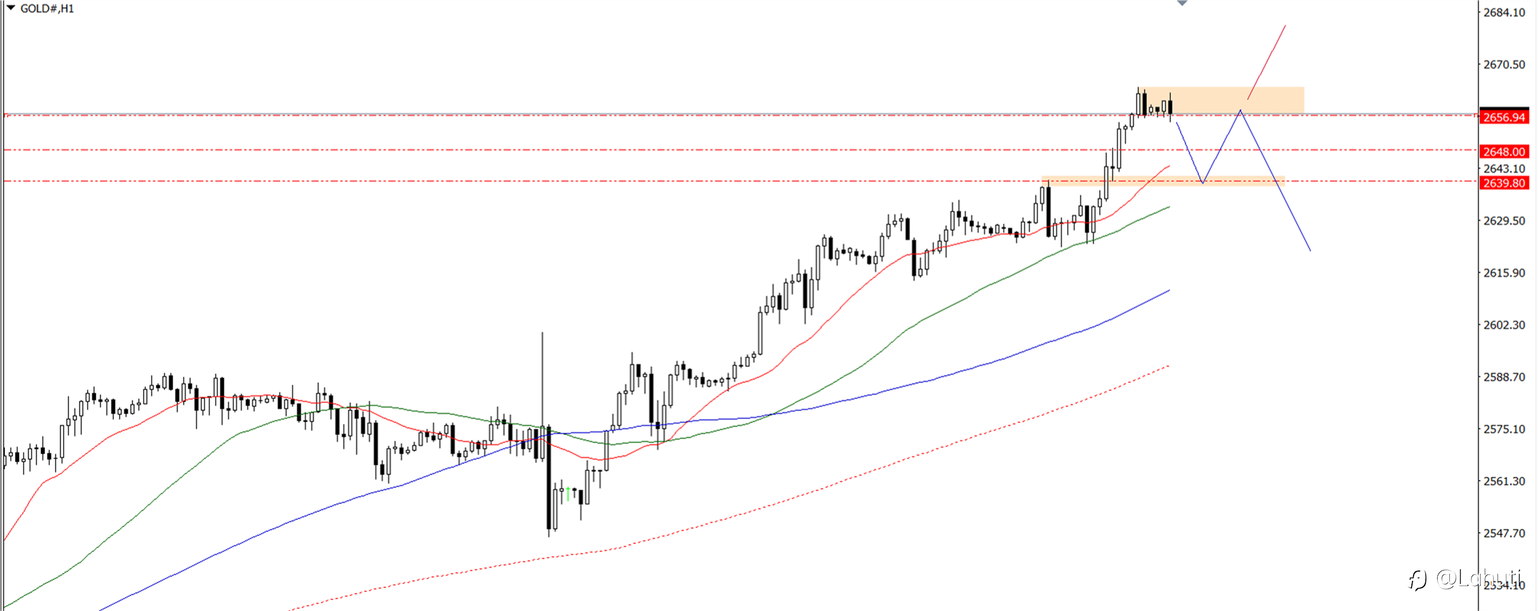 PLAN TRADE 25/9/24