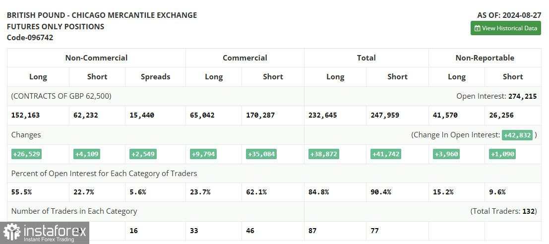 GBP/USD: Rencana Trading untuk sesi AS pada 6 September (Tinjauan perdagangan pagi). Pound menunggu alasan untuk naik