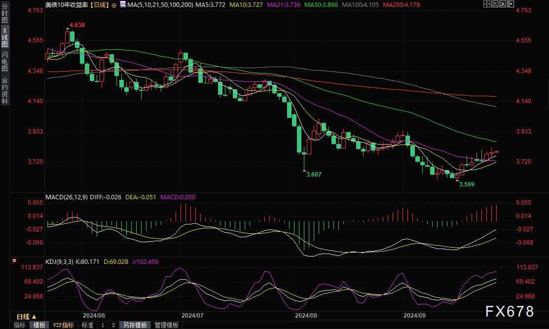 黄金交易提醒:以色列拒绝停火计划,金价再创历史新高,涨势停不下来了?关注PCE数据
