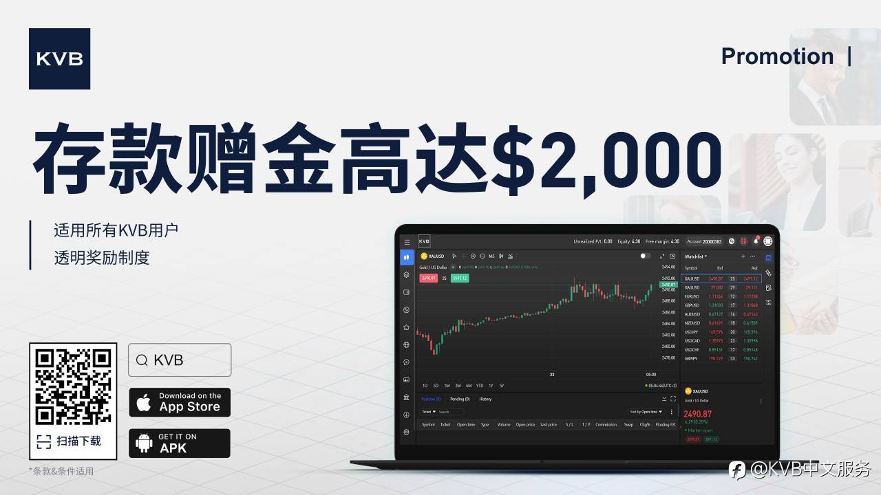 限时优惠:存款即得高达 $2,000 赠金 —- 立刻参与,优惠仅此一次!⏰