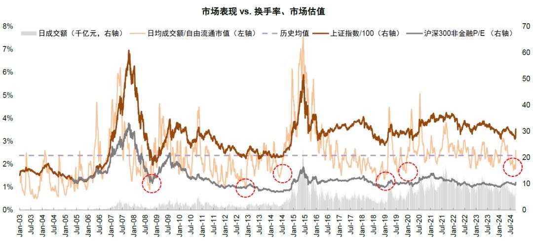 中金：A股见“大底”了吗？