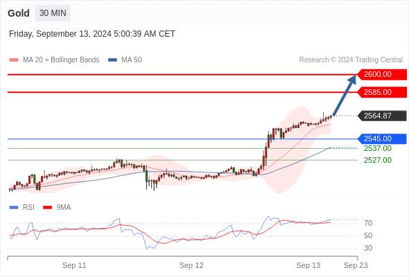 WeTrade TC早午报>>每日策略午报