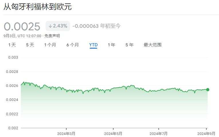 7月通胀突破4%！匈牙利央行成为首个因通胀突然加速而暂停降息的央行