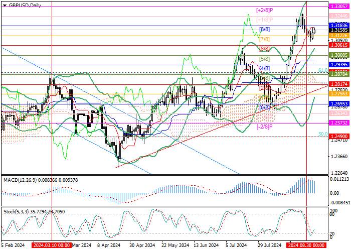 GBP/USD: THE GROWTH OF BUSINESS ACTIVITY IN THE UK CONTRIBUTES TO THE GROWTH OF QUOTES