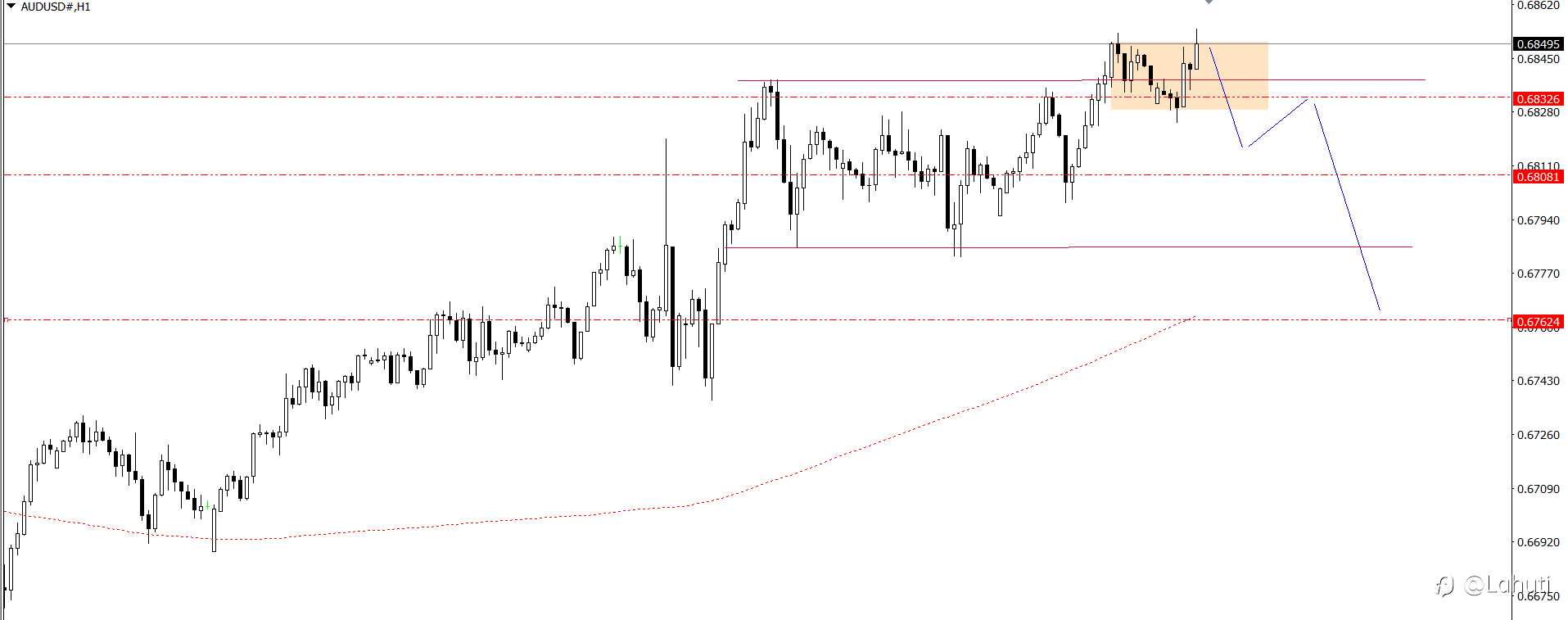 PLAN TRADE 24/9/24