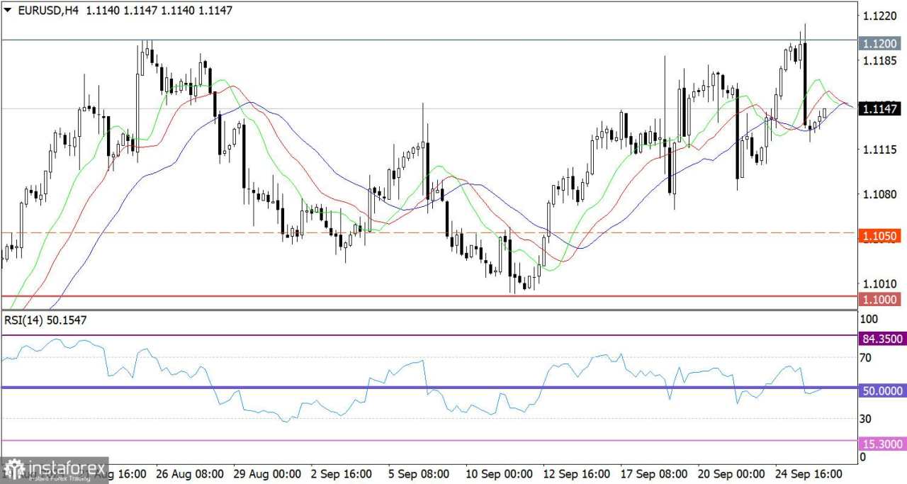 Prediksi terkini untuk EUR/USD pada 26 September 2024